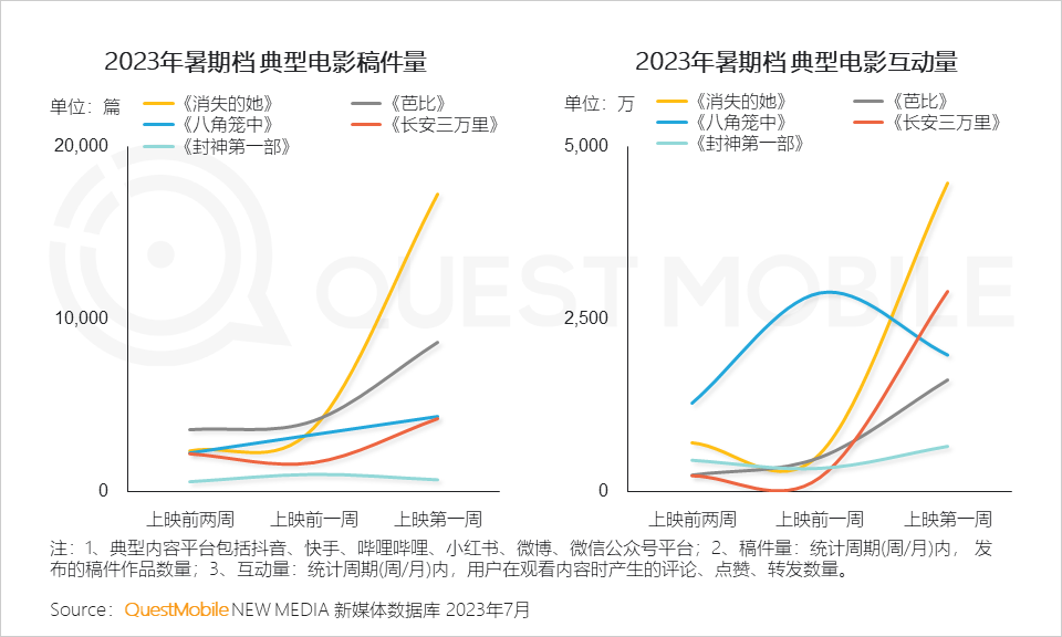 文旅市场供需两旺，国产力量全面崛起