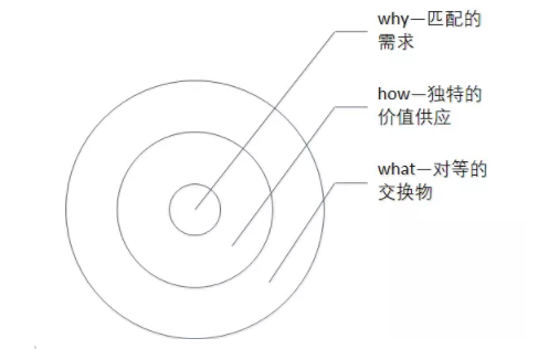 1 1180 流量跑了，是价格惹的祸？？