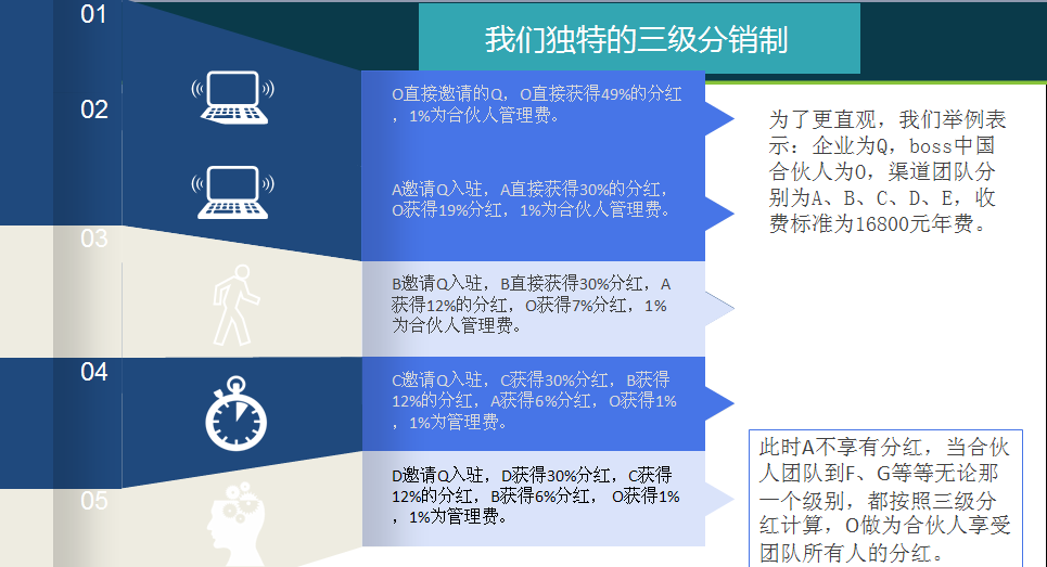 别折腾了，品牌招代理就5种方法