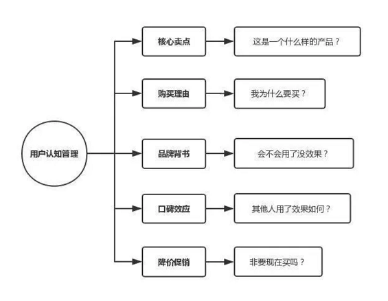 a824 这套实用的营销模型，能让你少走很多弯路