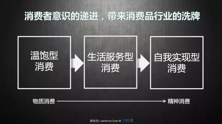 什么叫微博营销_什么叫微博营销_微信营销与微博营销的差别