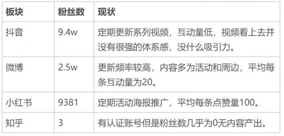 341 5年做到100亿估值：深度拆解Manner咖啡私域运营的小心思