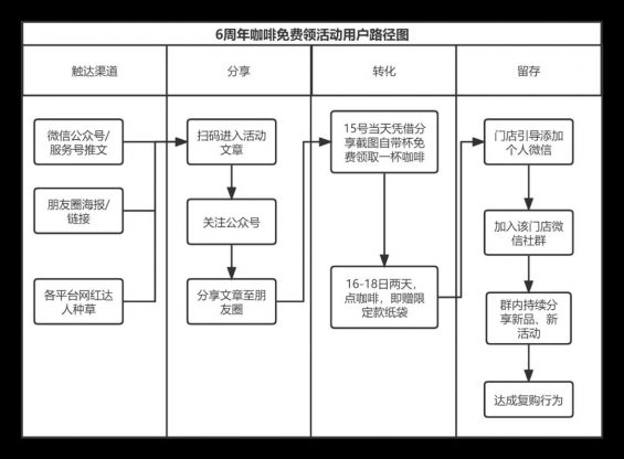 361 5年做到100亿估值：深度拆解Manner咖啡私域运营的小心思