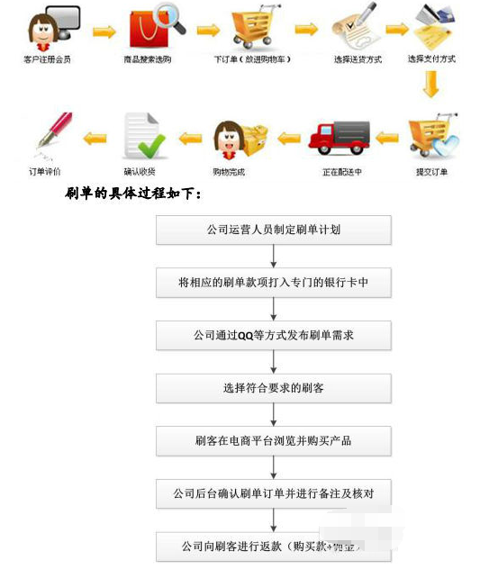 营销班_微信营销实战两天深度实操落地运营班销售培训网_中大营销班