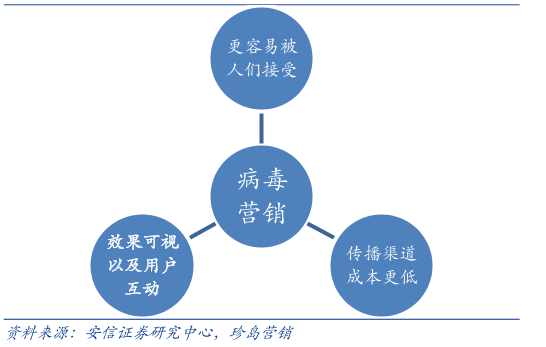 银行网格化营销心得_银行营销技能培训心得_手机银行营销心得体会