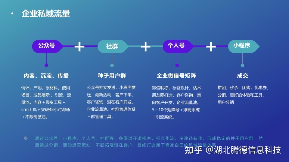 营销团队介绍100字_简短营销团队介绍范文_营销团队介绍简短