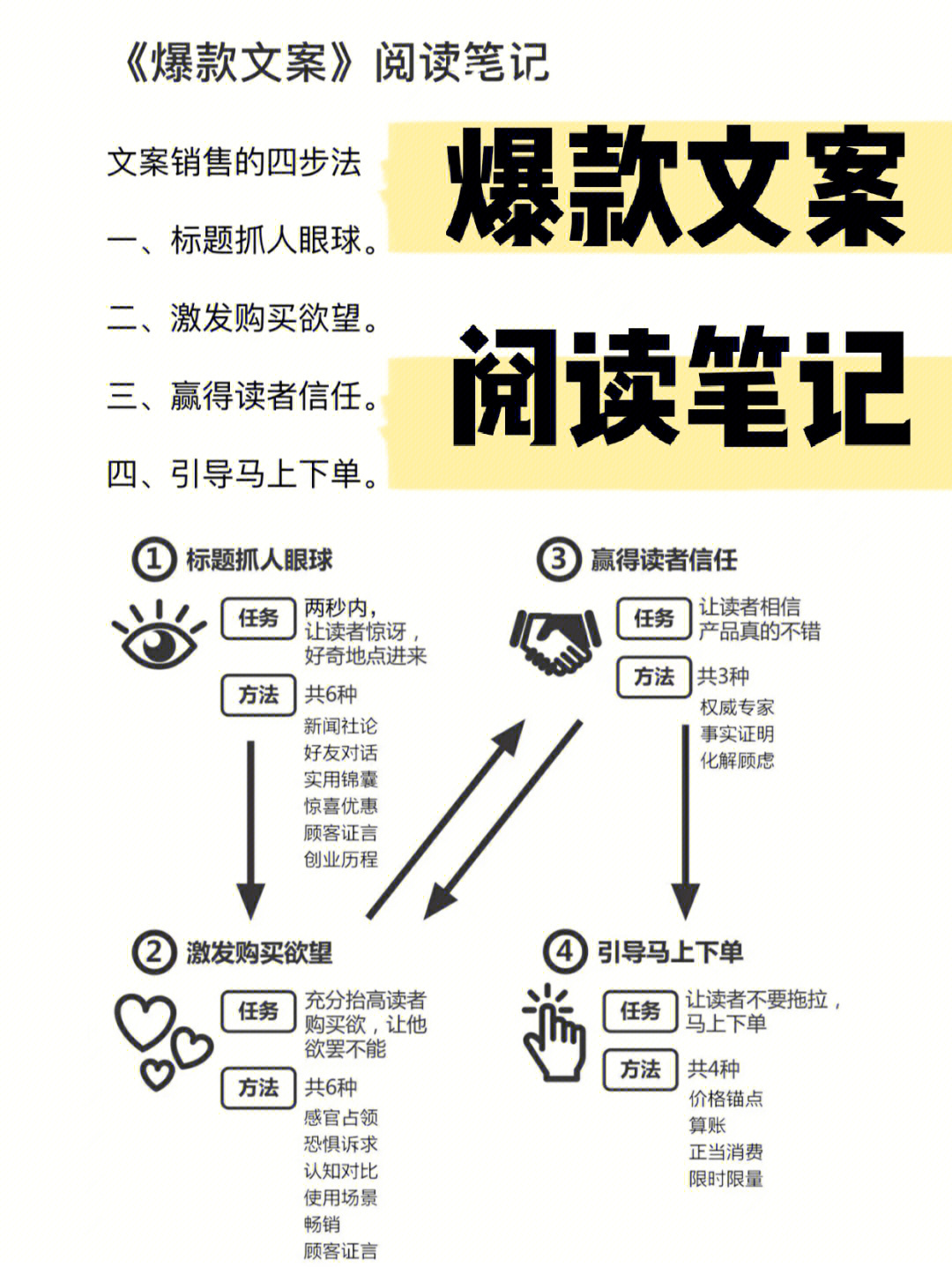 奉节脐橙推广软文故事加产品_端午节推广产品软文_减肥产品推广软文范文