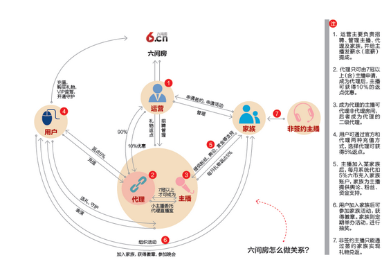 23 六间房为什么值26亿？