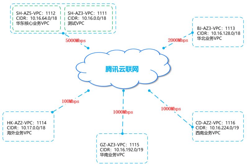 面对买不起的流量,创业者还能做什么?