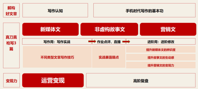企业的内容营销_营销内容企业营销方案_企业内容营销
