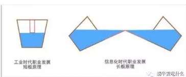 1 7105 一个2 3年的运营，应该有的6点觉悟