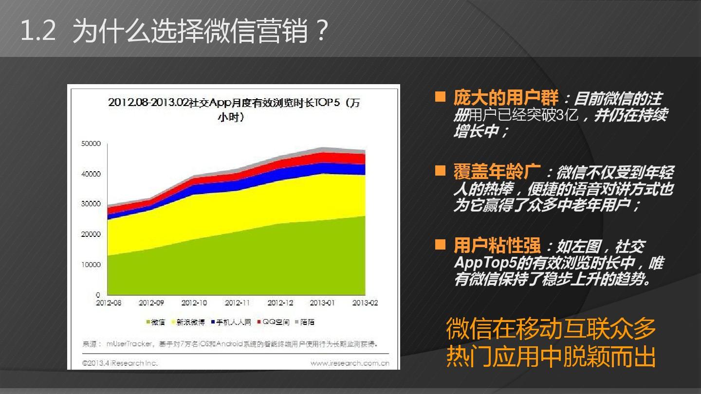 数字营销的数字是什么_数字营销4.0_蓝门数字营销