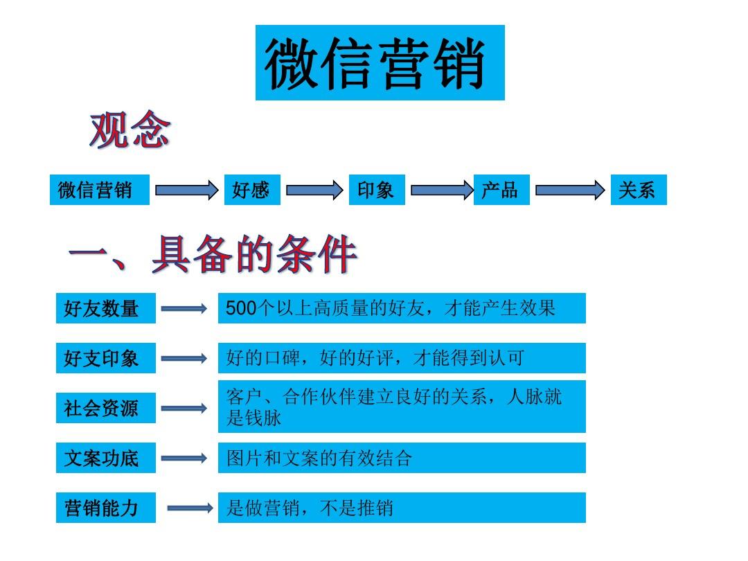 数字营销4.0_数字营销的数字是什么_蓝门数字营销