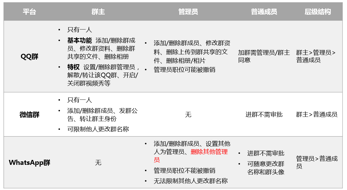 接手海外社群时，该如何运营？