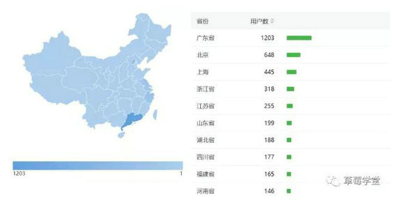 312 公众号后台数据里，藏着哪些你不知道的秘密？