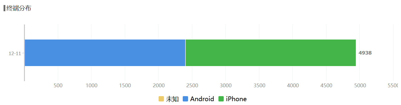  公众号后台数据里，藏着哪些你不知道的秘密？