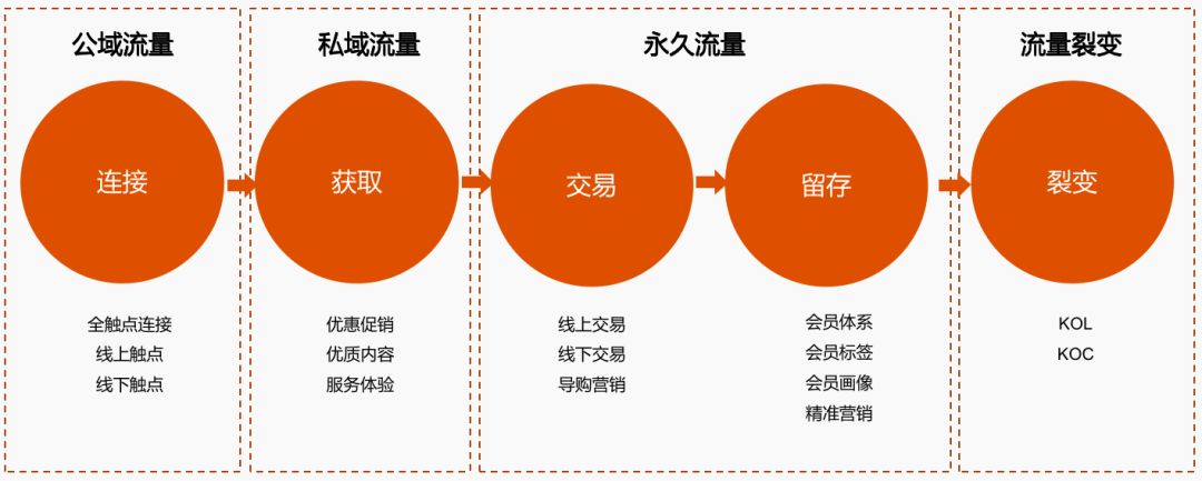 家装营销书_家装行业营销_家装营销书籍