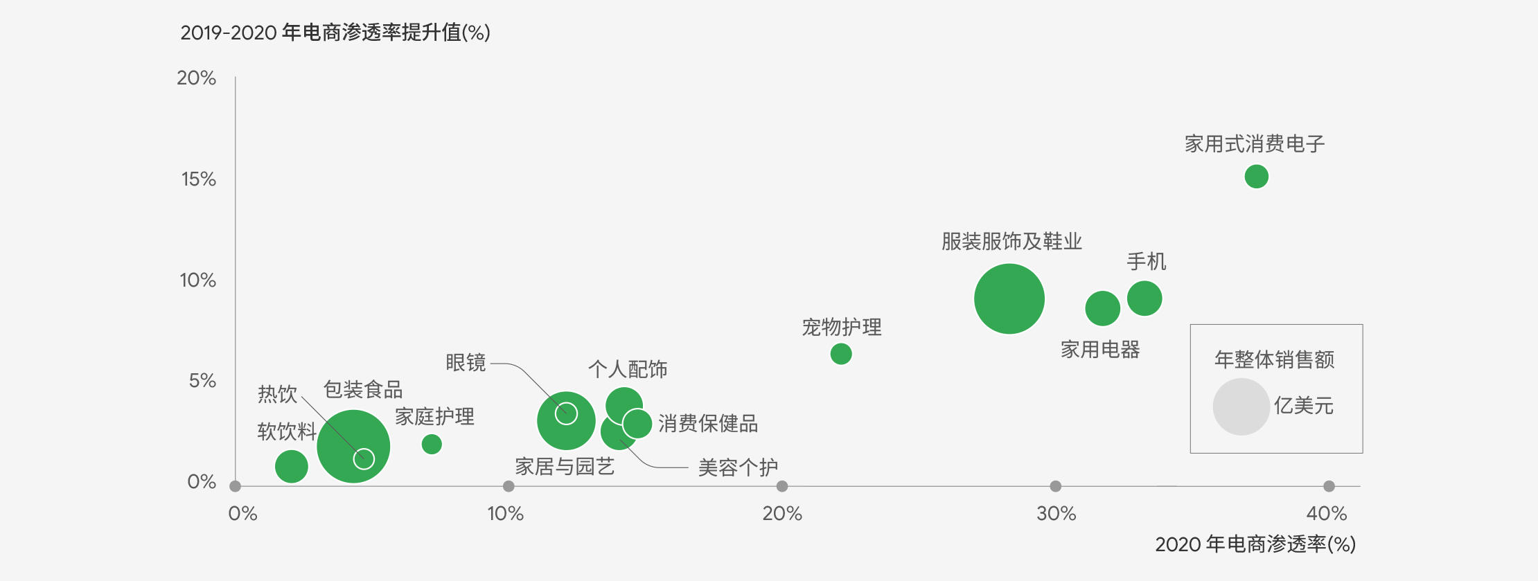 余额宝的营销策略分析_余额宝的营销策略分析_余额宝的营销策略分析