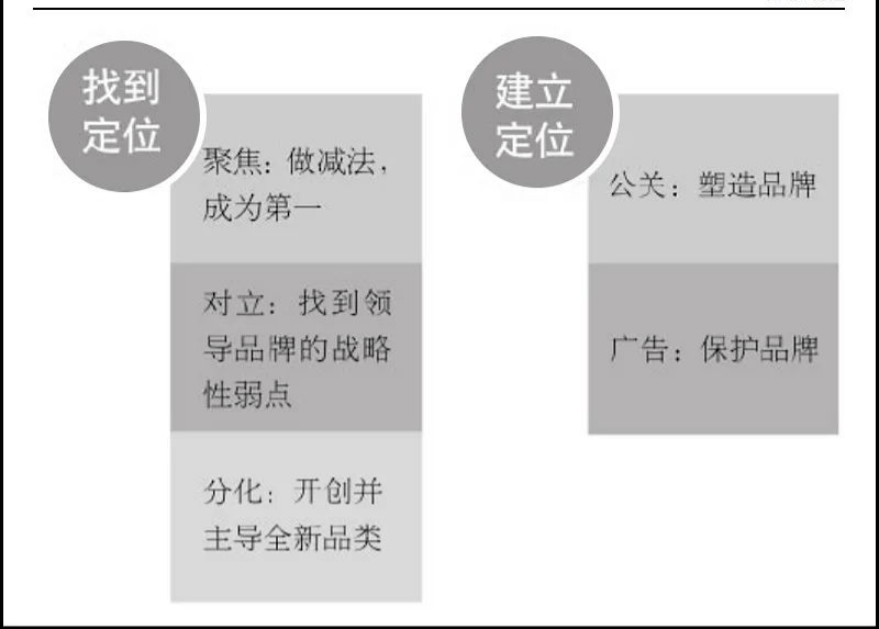 余额宝的营销策略分析_余额宝的营销策略分析_余额宝的营销策略分析