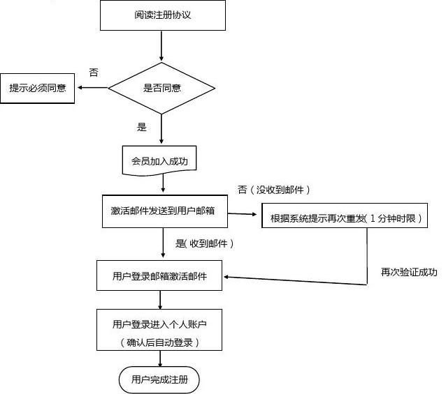 企业微信公众平台营销落地方案(干货)_微信营销开业活动策划方案_微信营销培训方案