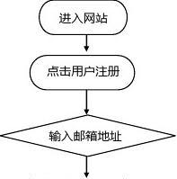 企业微信公众平台营销落地方案(干货)_微信营销开业活动策划方案_微信营销培训方案