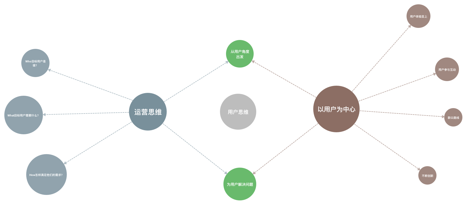 运营简史：你想知道及不想知道的一切