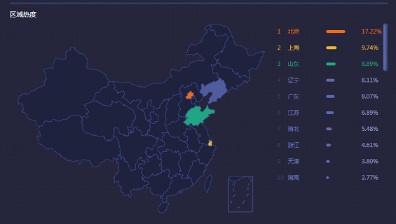 yixianchengshiapp1 你知道哪些应用的用户集中在一线城市？ 