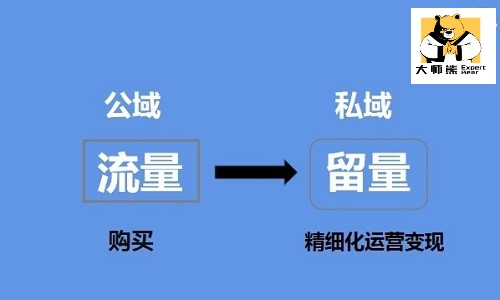 电话营销公司营销现状_电话营销打电话的故事_电话营销中获得客户营销方式的渠道