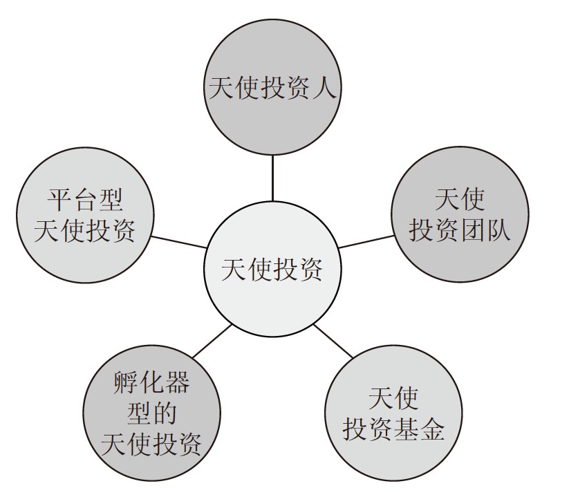 天使投资:创业者你必须知道的那些事