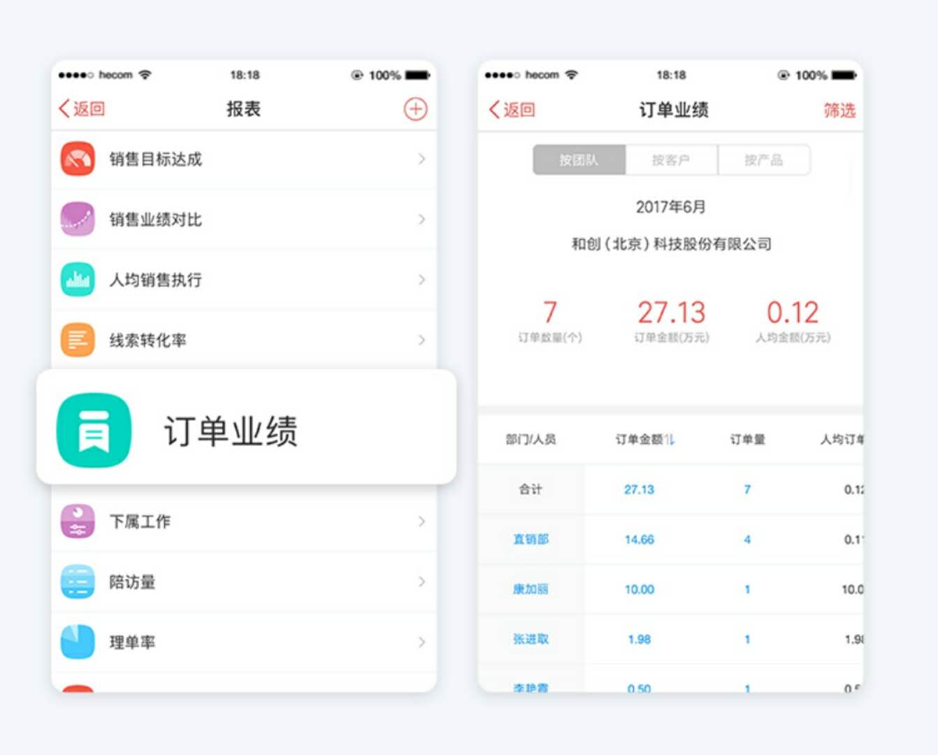 sns培训课件-网站sns营销 ppt_sns营销类型不正确的是_sns营销论坛