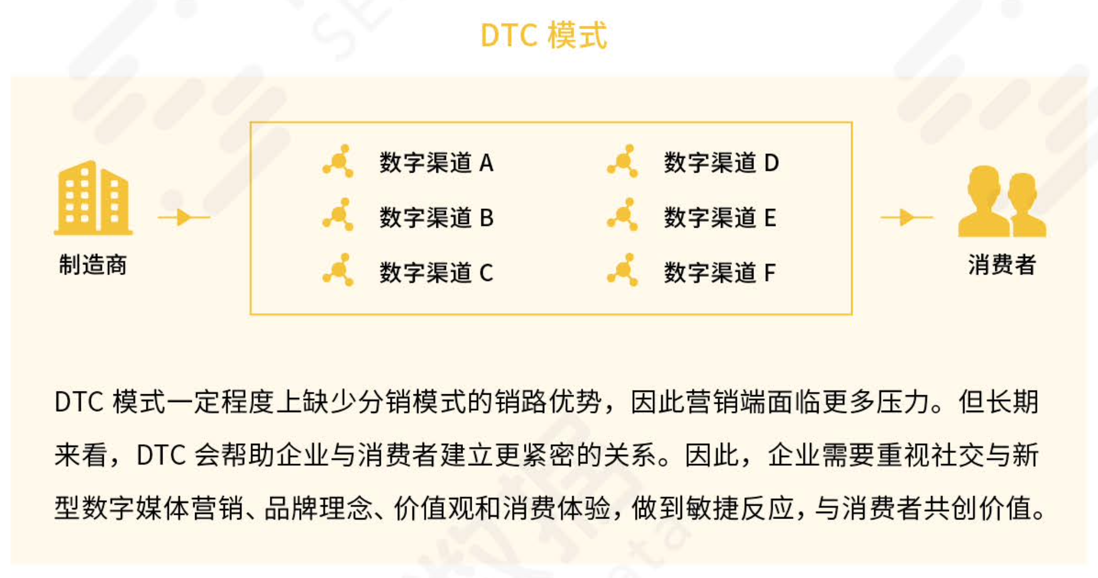 新7条营销规则_奥美的数字营销观点：新媒体与数字营销指南_短视频营销新媒体营销