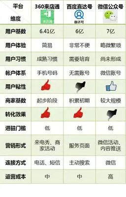 417 醒醒吧，社会化营销成本低其实是一个伪命题