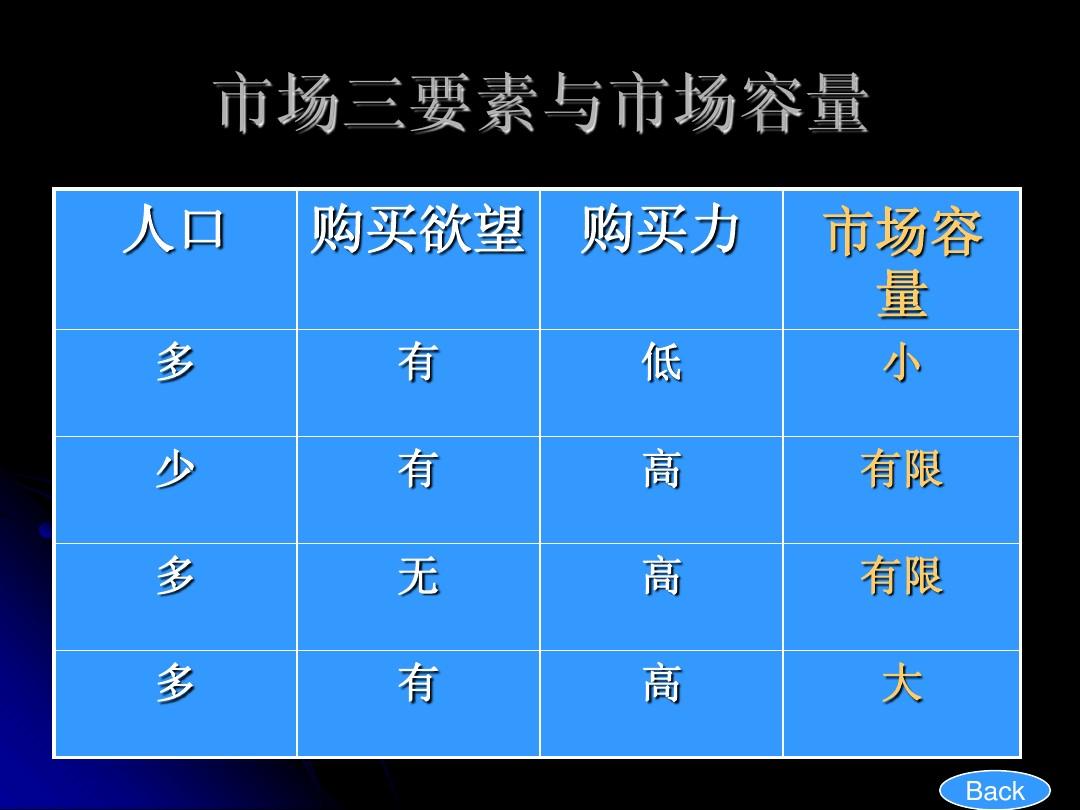 奥美的数字营销观点：新媒体与数字营销指南_短视频营销新媒体营销_新7条营销规则