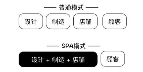 a231 优衣库 vs ZARA，俺们不一样