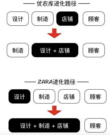 a329 优衣库 vs ZARA，俺们不一样