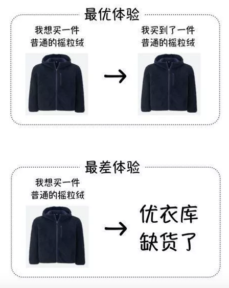 a719 优衣库 vs ZARA，俺们不一样