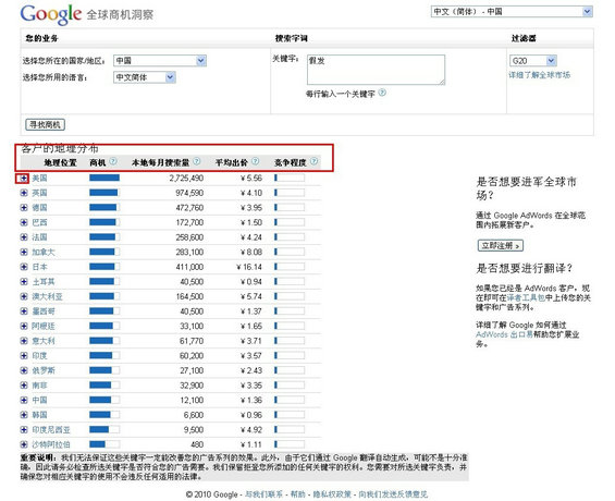 google7 如何利用Google工具+海关数据开发海外市场