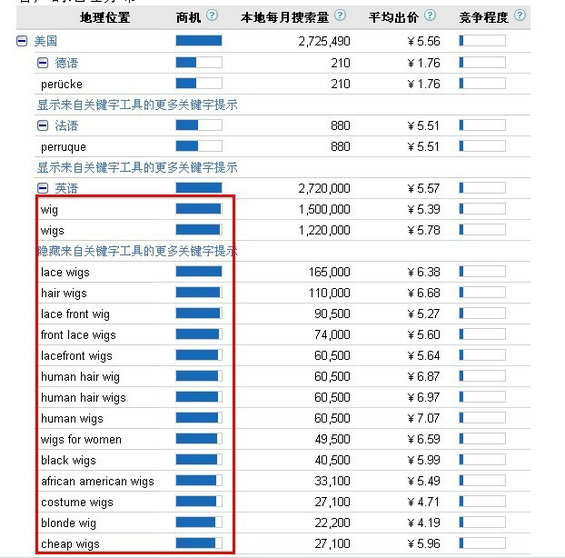 google8 如何利用Google工具+海关数据开发海外市场