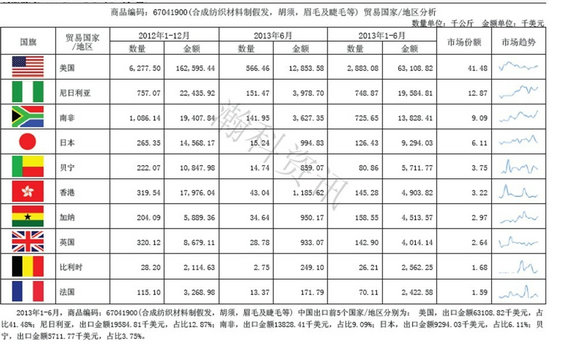 google14 如何利用Google工具+海关数据开发海外市场