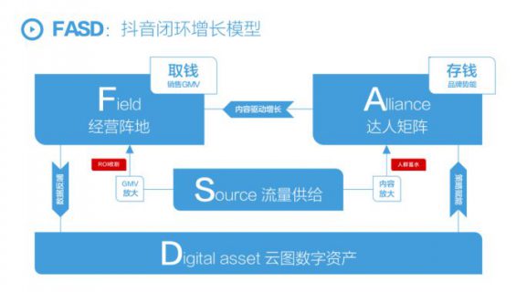 1 7000字干货，一文讲透抖音店播体系，POSC品牌店播方法论