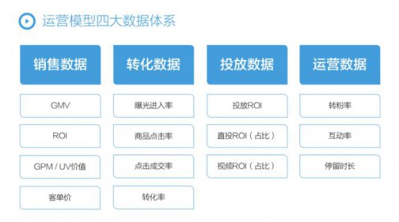 3 7000字干货，一文讲透抖音店播体系，POSC品牌店播方法论