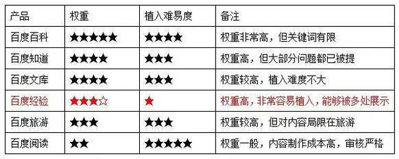 743 知识搜索营销！零成本获得每周过万的精准曝光