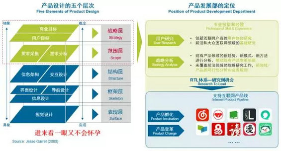 232 产品狗运营喵，别告诉我你还不会做“用户画像”