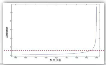 911 产品狗运营喵，别告诉我你还不会做“用户画像”