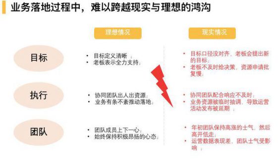 35 运营人如何一路“狂飙”拿结果？