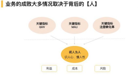 43 运营人如何一路“狂飙”拿结果？