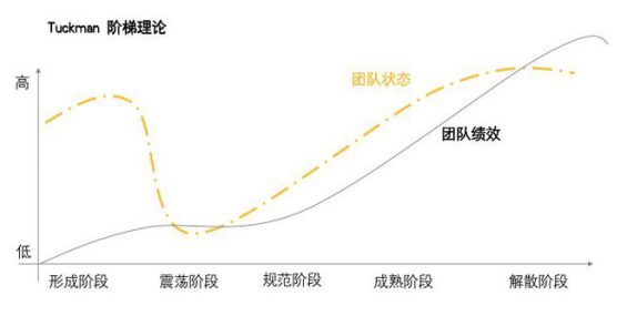 92 运营人如何一路“狂飙”拿结果？