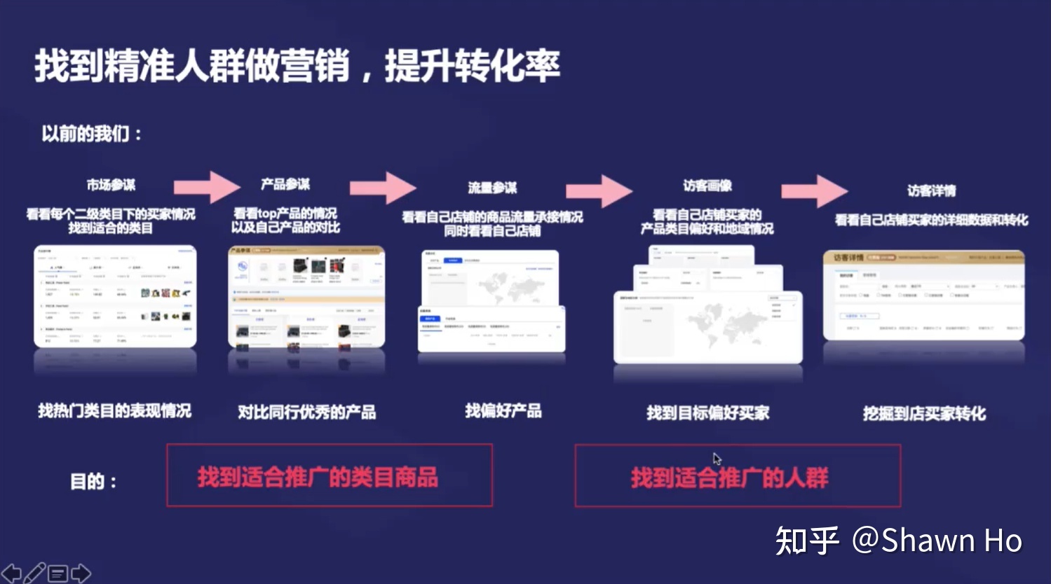 索引擎排名与电子商务搜索营销分析_搜索引擎营销(sem)_搜索优化 seo sem