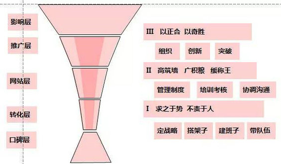 213 18年互联网老兵如何玩网络营销