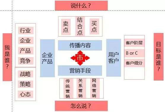 48 18年互联网老兵如何玩网络营销